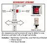 Economy-Strobe-Diagram